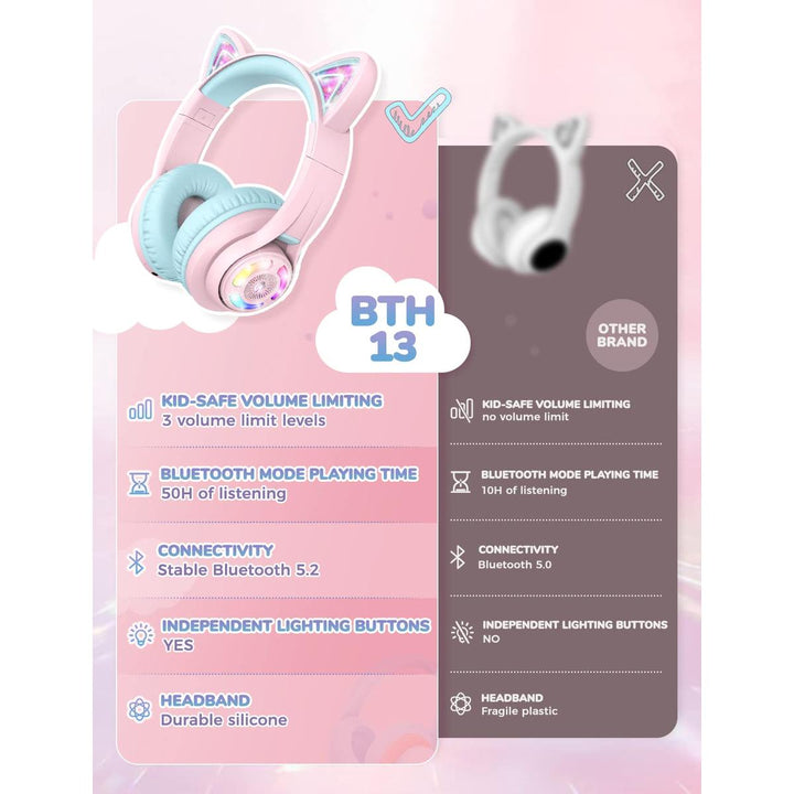 iClever Purrfect Kids Cat Ear Headphones - DOKUTRONIX