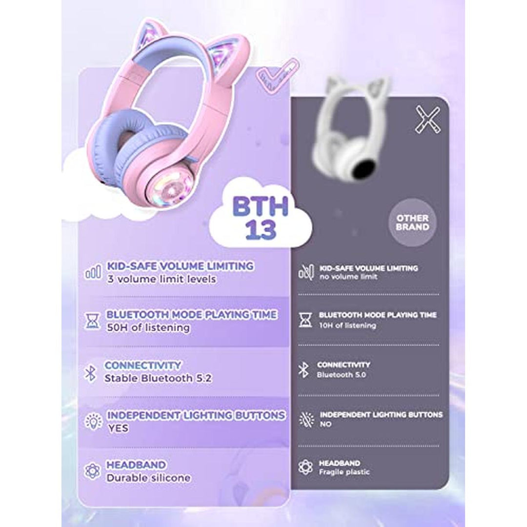 iClever Purrfect Kids Cat Ear Headphones - DOKUTRONIX