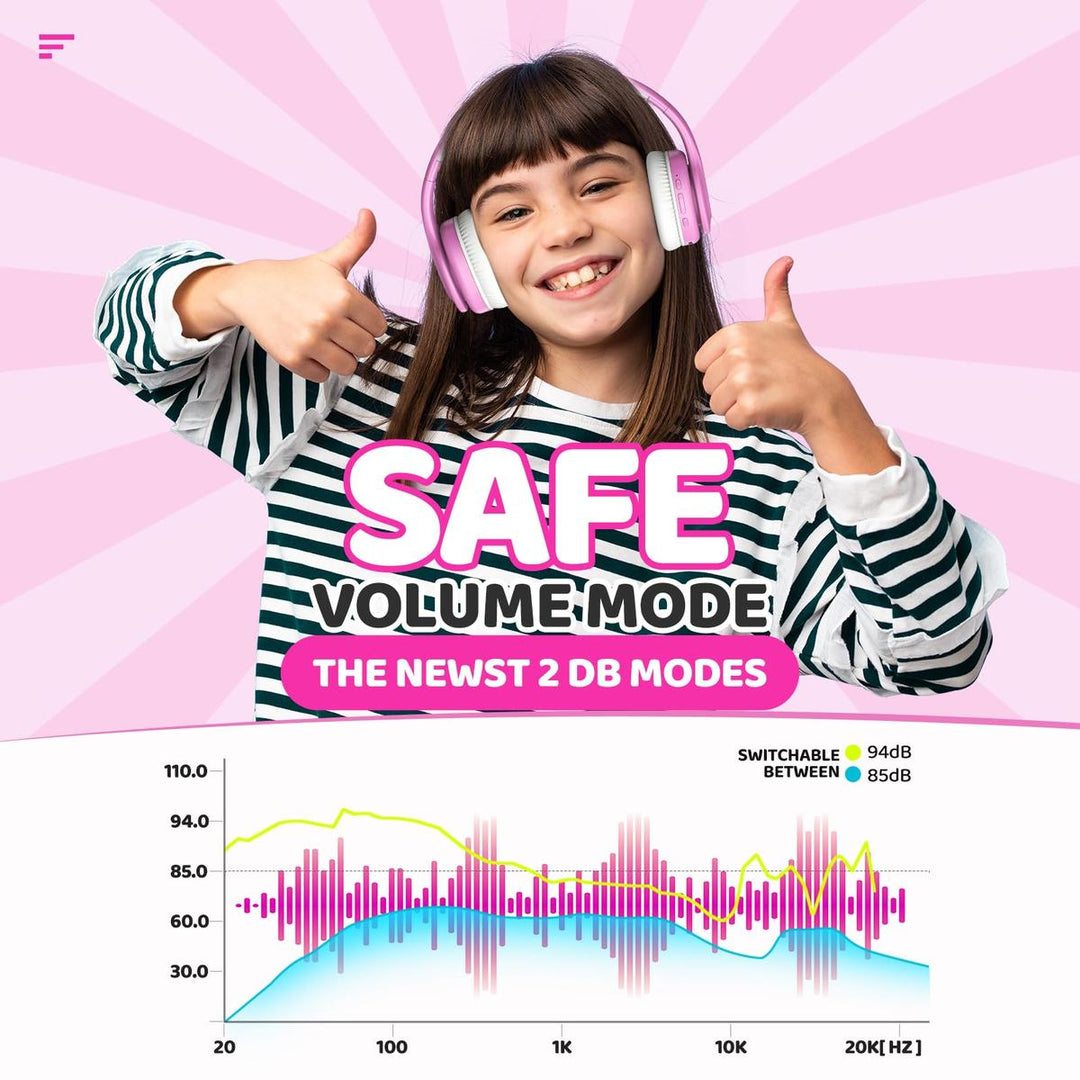 KidBeats Bluetooth Headphones - DOKUTRONIX