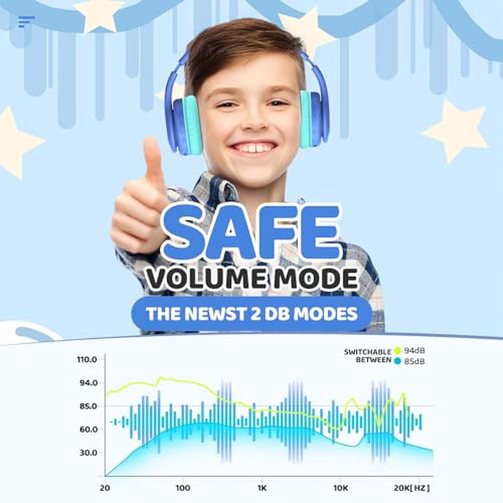 KidBeats Bluetooth Headphones - DOKUTRONIX