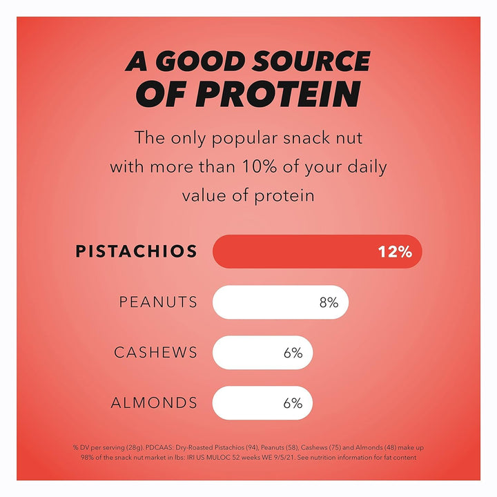 Wonderful No Shell Mix - 3 Flavors - DOKUTRONIX