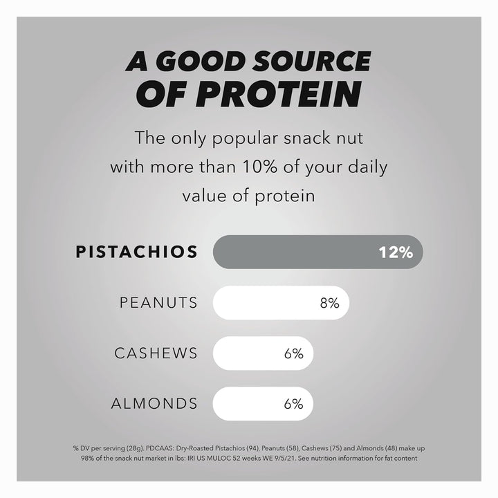 Wonderful No Shell Mix - 3 Flavors - DOKUTRONIX