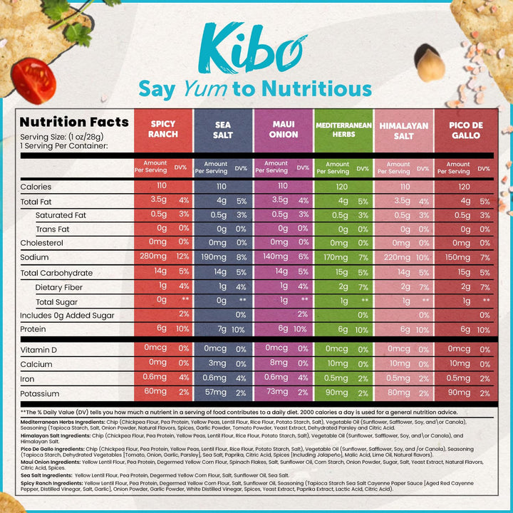 Kibopack: High-Protein Chickpea Chips - DOKUTRONIX