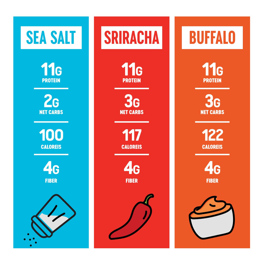 Bean Crunch: Protein-Packed Edamame Snack Variety - DOKUTRONIX