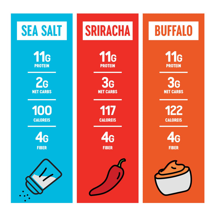 Bean Crunch: Protein-Packed Edamame Snack Variety - DOKUTRONIX