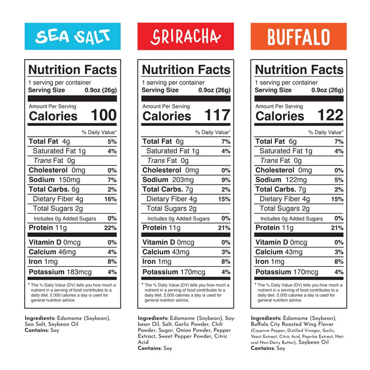 Bean Crunch: Protein-Packed Edamame Snack Variety - DOKUTRONIX