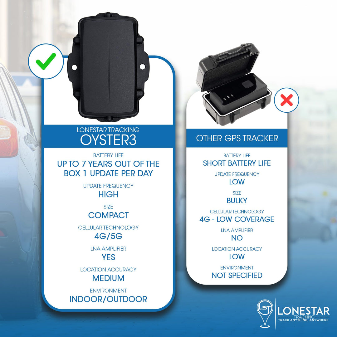 Oyster3 4G/5G GPS Tracker - Secure your vehicle with anti-theft technology - DOKUTRONIX