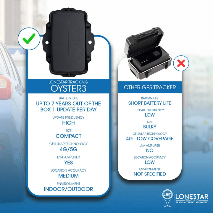 Oyster3 4G/5G GPS Tracker - Secure your vehicle with anti-theft technology - DOKUTRONIX