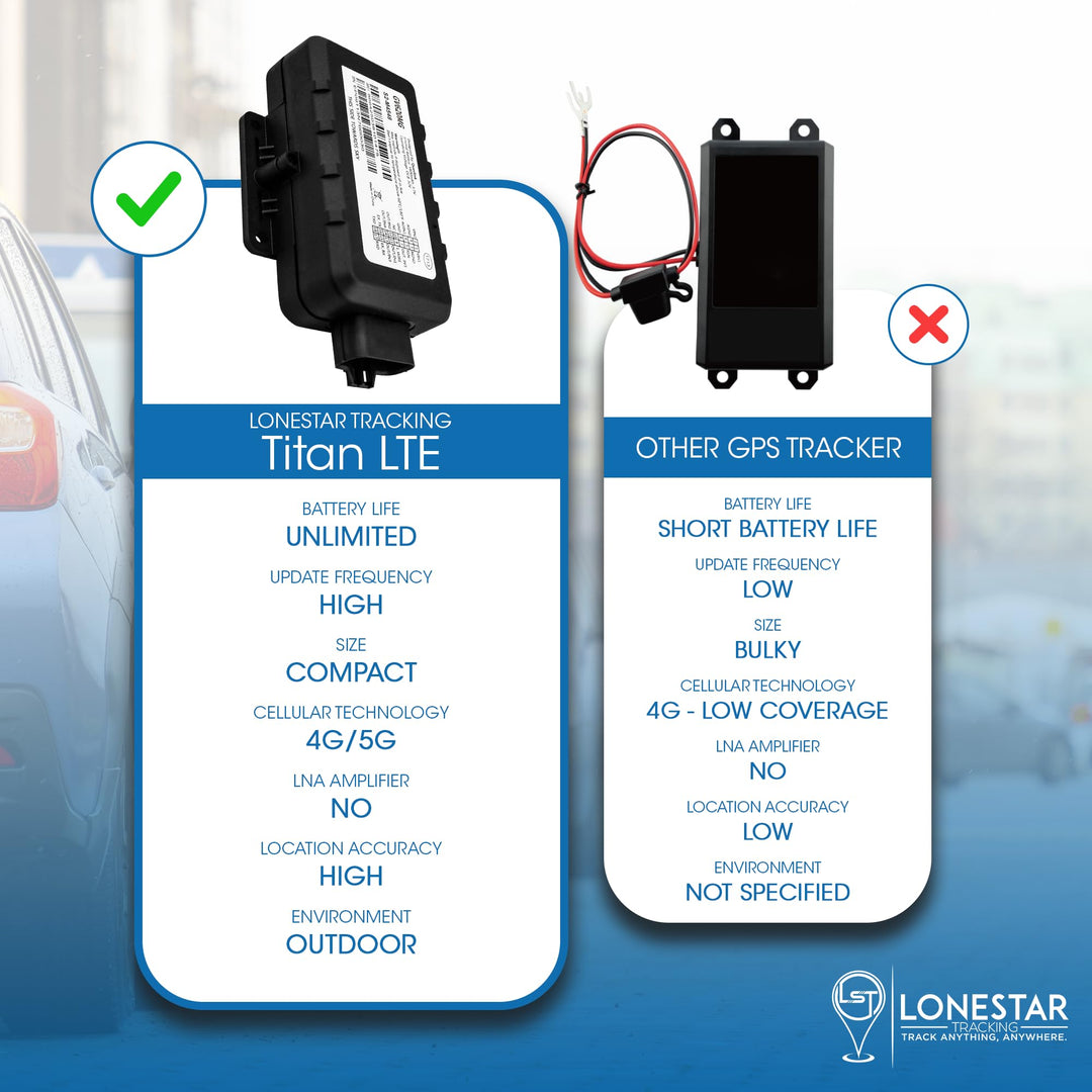Oyster3 4G/5G GPS Tracker - Secure your vehicle with anti-theft technology - DOKUTRONIX