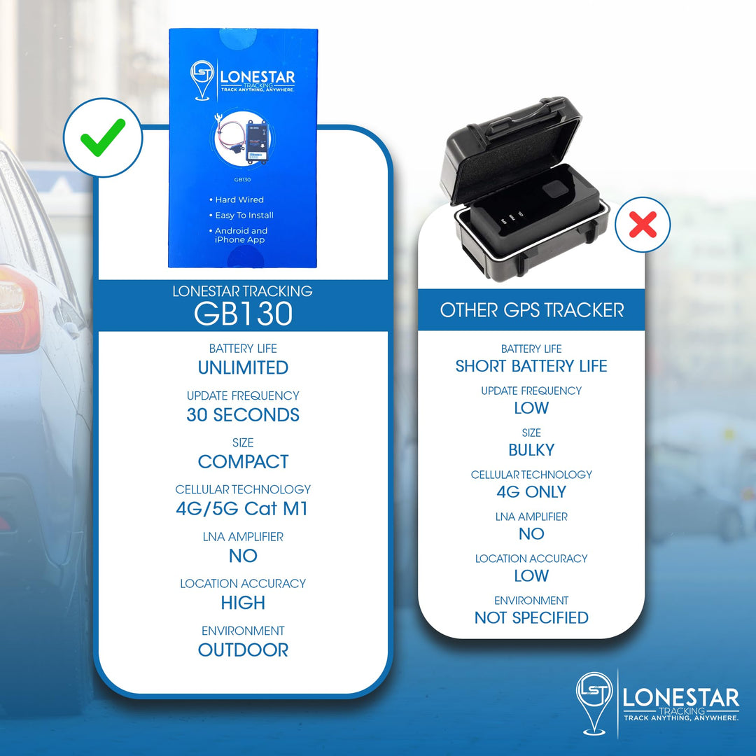 Oyster3 4G/5G GPS Tracker - Secure your vehicle with anti-theft technology - DOKUTRONIX