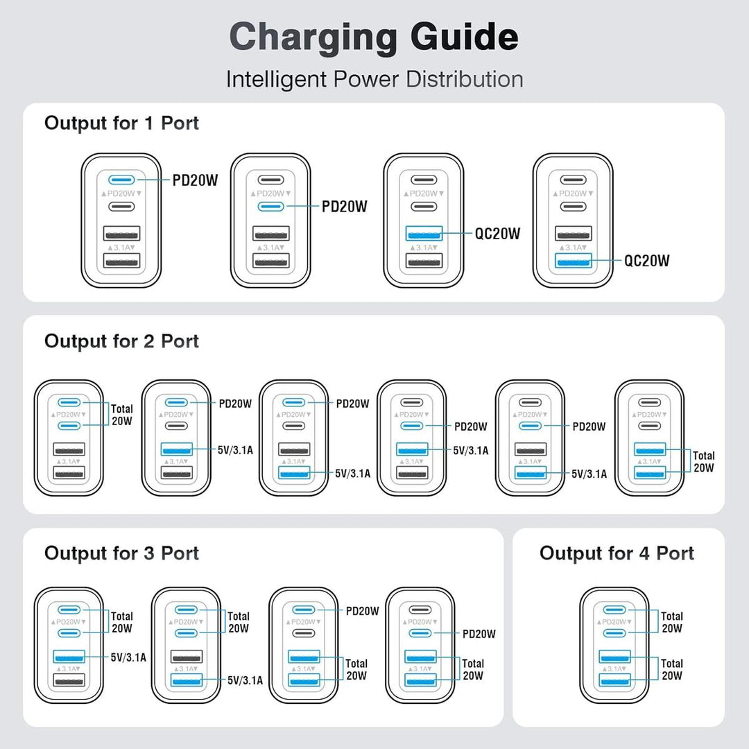 Dulums 40W Dual USB-C Fast Charger Pack - DOKUTRONIX