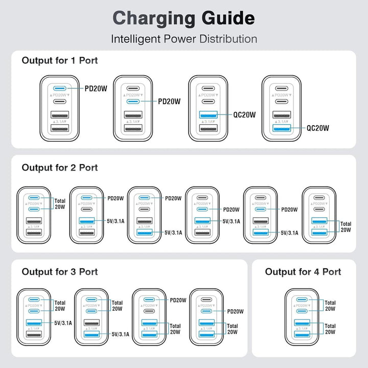 Dulums 40W Dual USB-C Fast Charger Pack - DOKUTRONIX