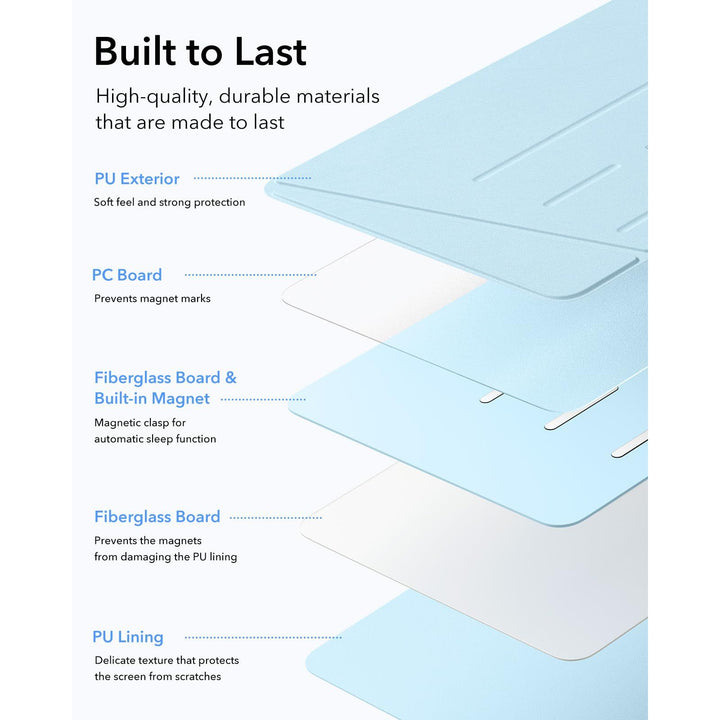 ESR SkyBlue Flip Case for iPad Air 11 (M3/M2) - DOKUTRONIX