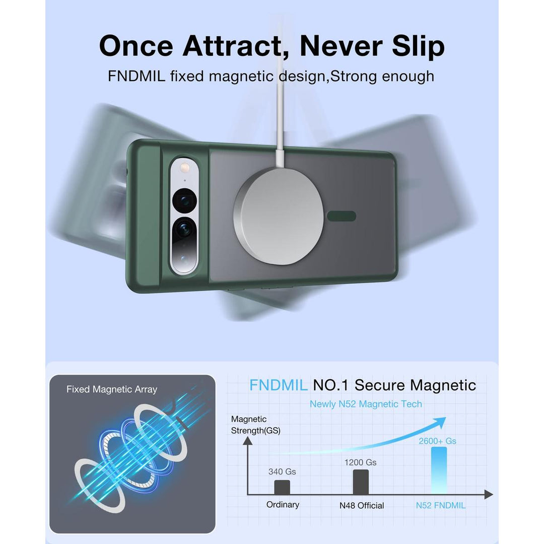 FNDMIL MagCase for Pixel 7 Pro - DOKUTRONIX