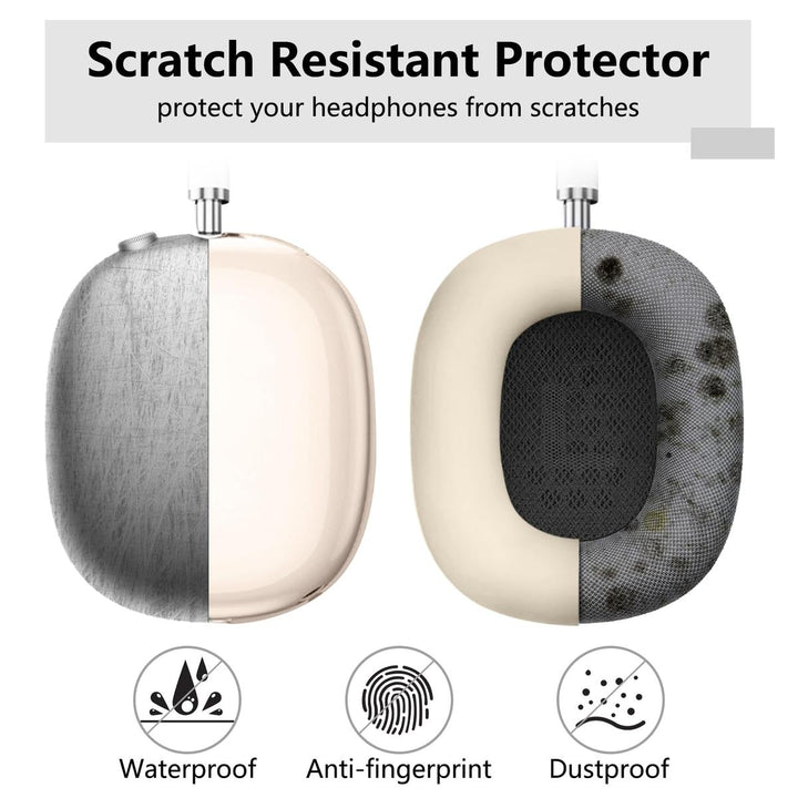 MaxGuard Protect Kit - DOKUTRONIX