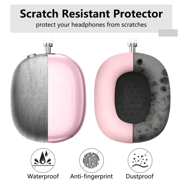 MaxGuard Protect Kit - DOKUTRONIX