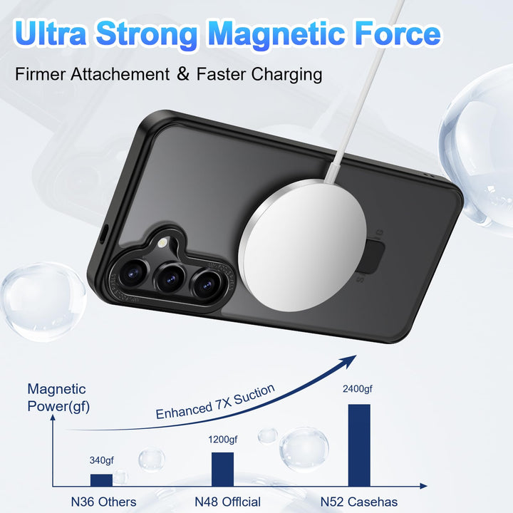 SecureS22 MagCase: Military-Grade Protection - DOKUTRONIX
