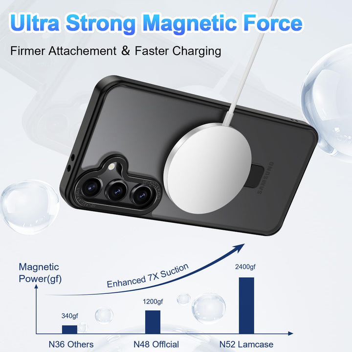 SecureS22 MagCase: Military-Grade Protection - DOKUTRONIX