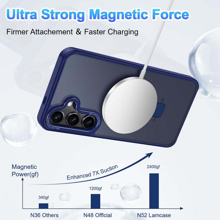 SecureS22 MagCase: Military-Grade Protection - DOKUTRONIX