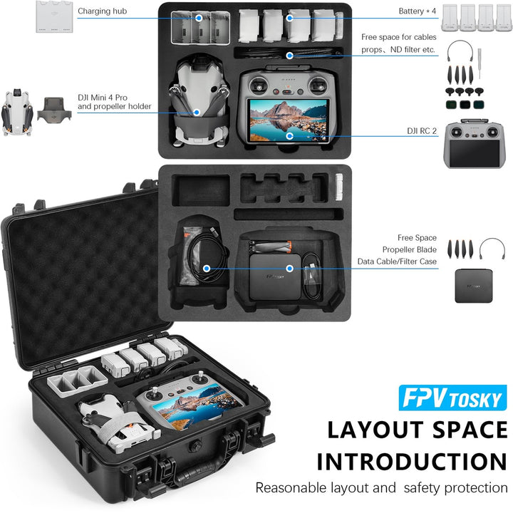 SkyGuard DJI Mini Case - DOKUTRONIX