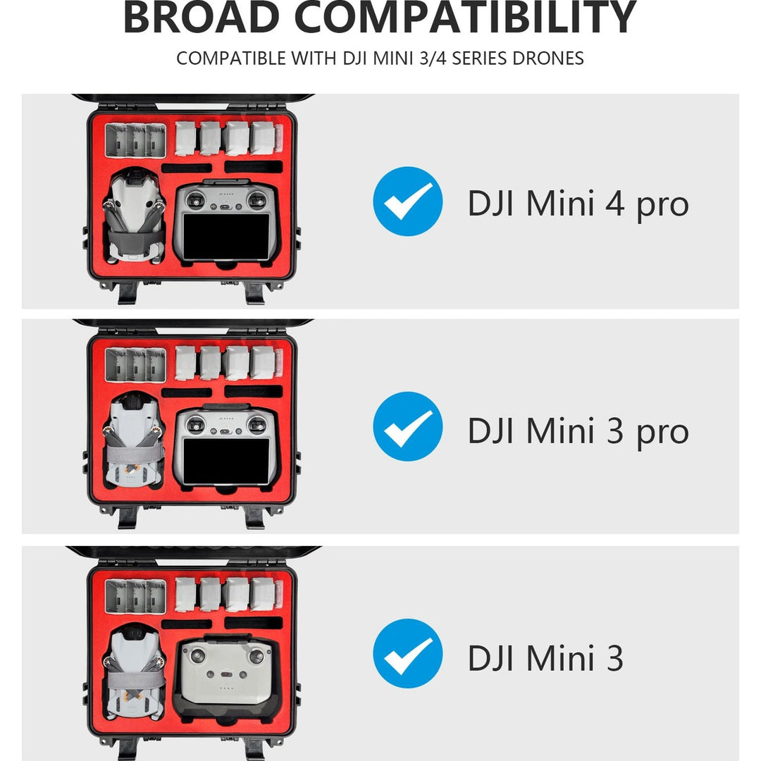 SkyGuard DJI Mini Case - DOKUTRONIX