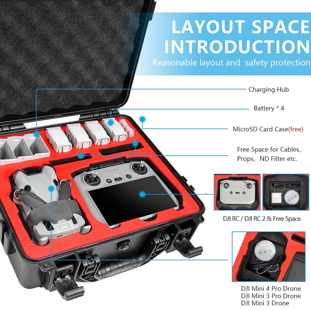 SkyGuard DJI Mini Case - DOKUTRONIX