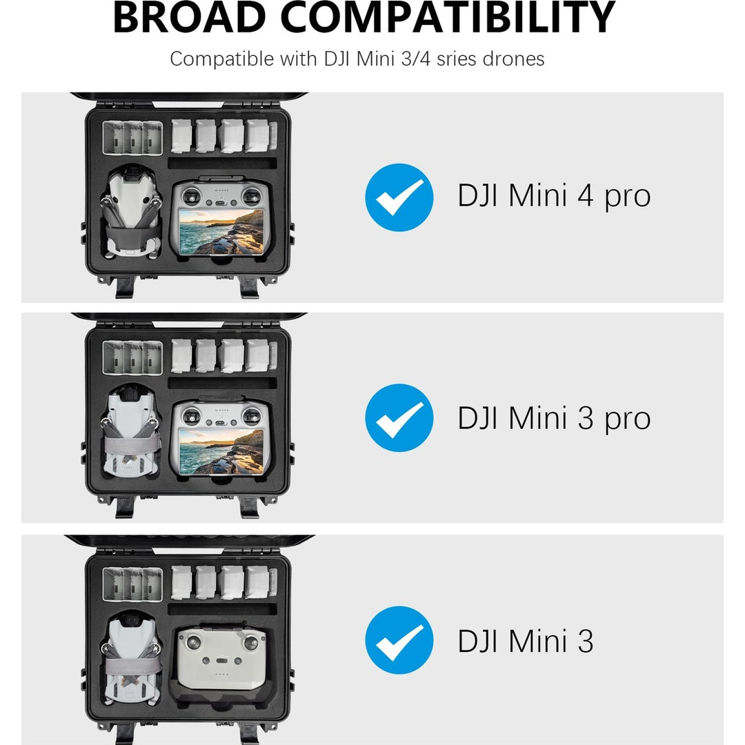 SkyGuard DJI Mini Case - DOKUTRONIX