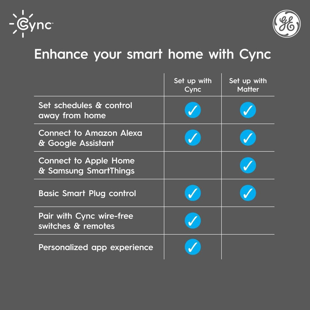 GE CYNC Smart Plug: Wi-Fi & Bluetooth Outlet Socket - DOKUTRONIX