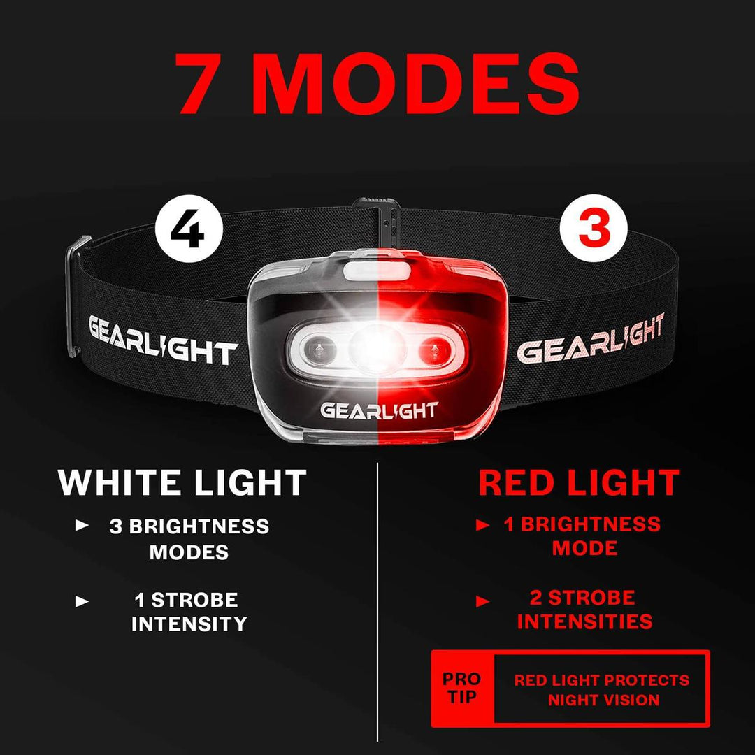 CampPro BrightBeam LED Headlamp - DOKUTRONIX