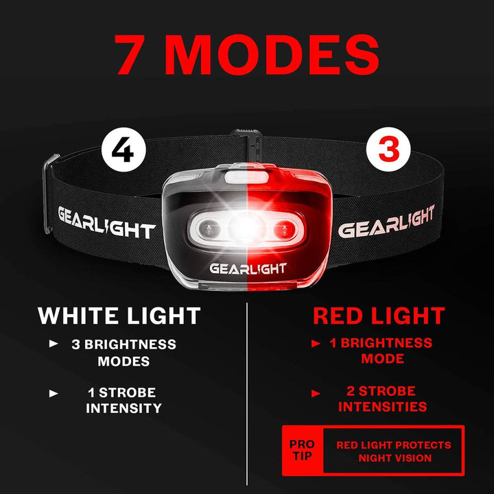 CampPro BrightBeam LED Headlamp - DOKUTRONIX