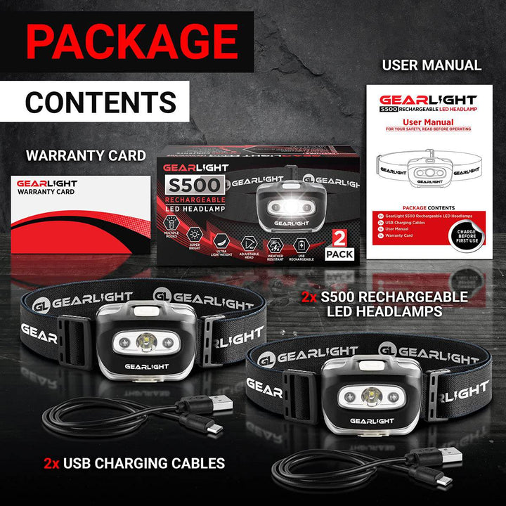 CampPro BrightBeam LED Headlamp - DOKUTRONIX