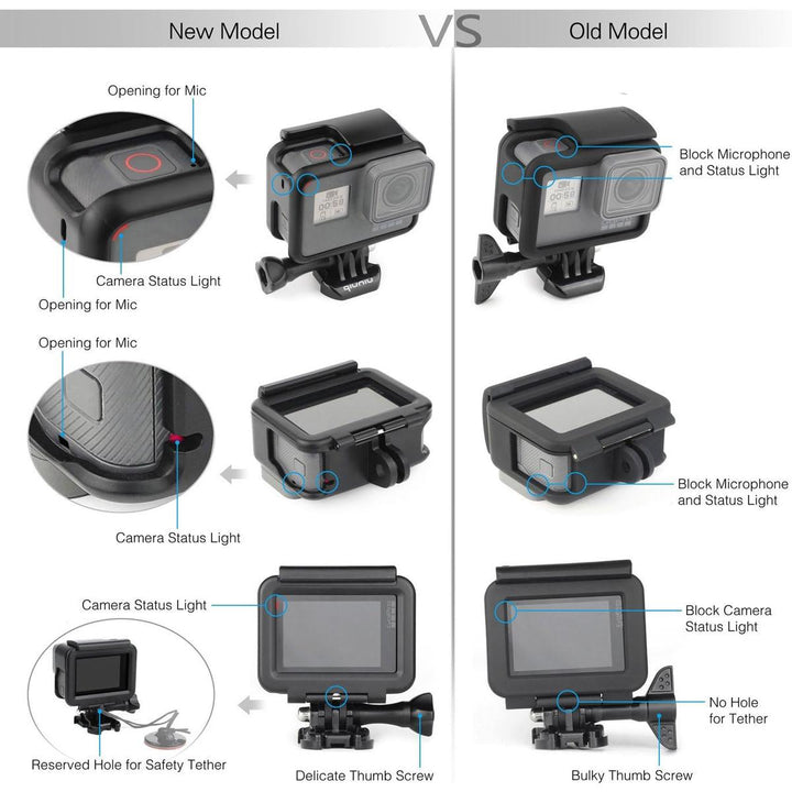 Hero Black Frame Mount Case - Protective Kit - DOKUTRONIX