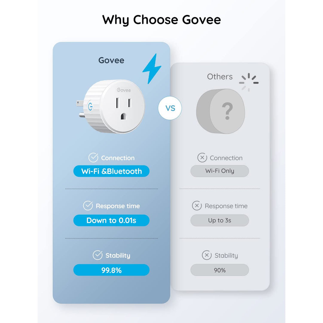 Govee Smart Plug, WiFi Plugs Work with Alexa & Google Assistant, Smart Outlet with Timer & Group Controller, WiFi Outlet for Home, No Hub Required, ETL & FCC Certified, 2.4G WiFi Only, 4 Pack - DOKUTRONIX