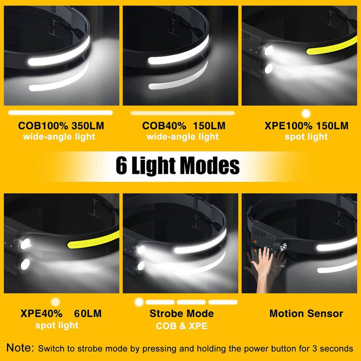 MotionBeam Lite: Adventure-Ready Rechargeable Headlamp - DOKUTRONIX