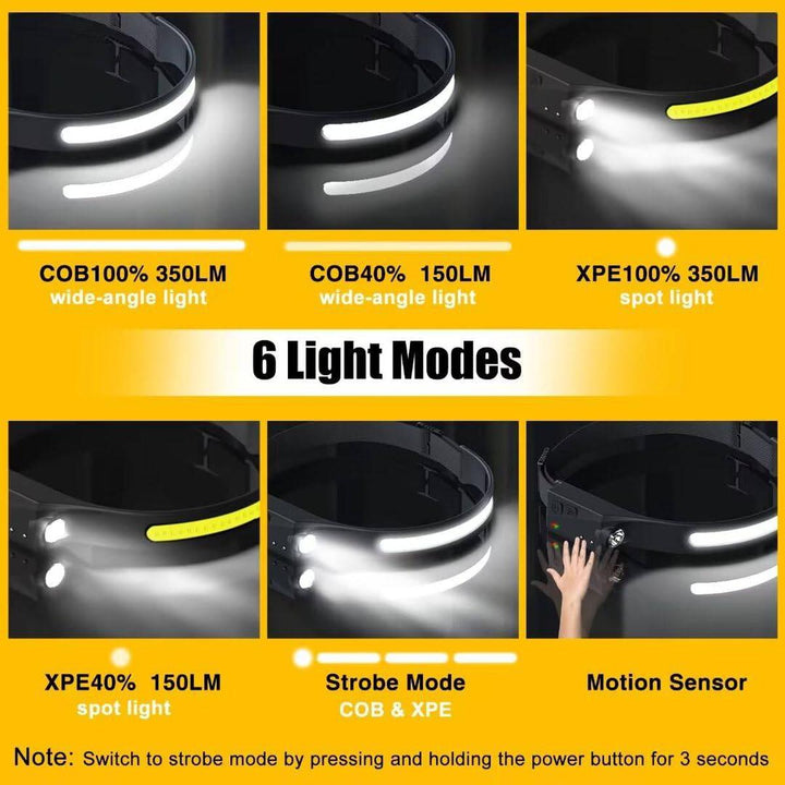 MotionBeam Lite: Adventure-Ready Rechargeable Headlamp - DOKUTRONIX