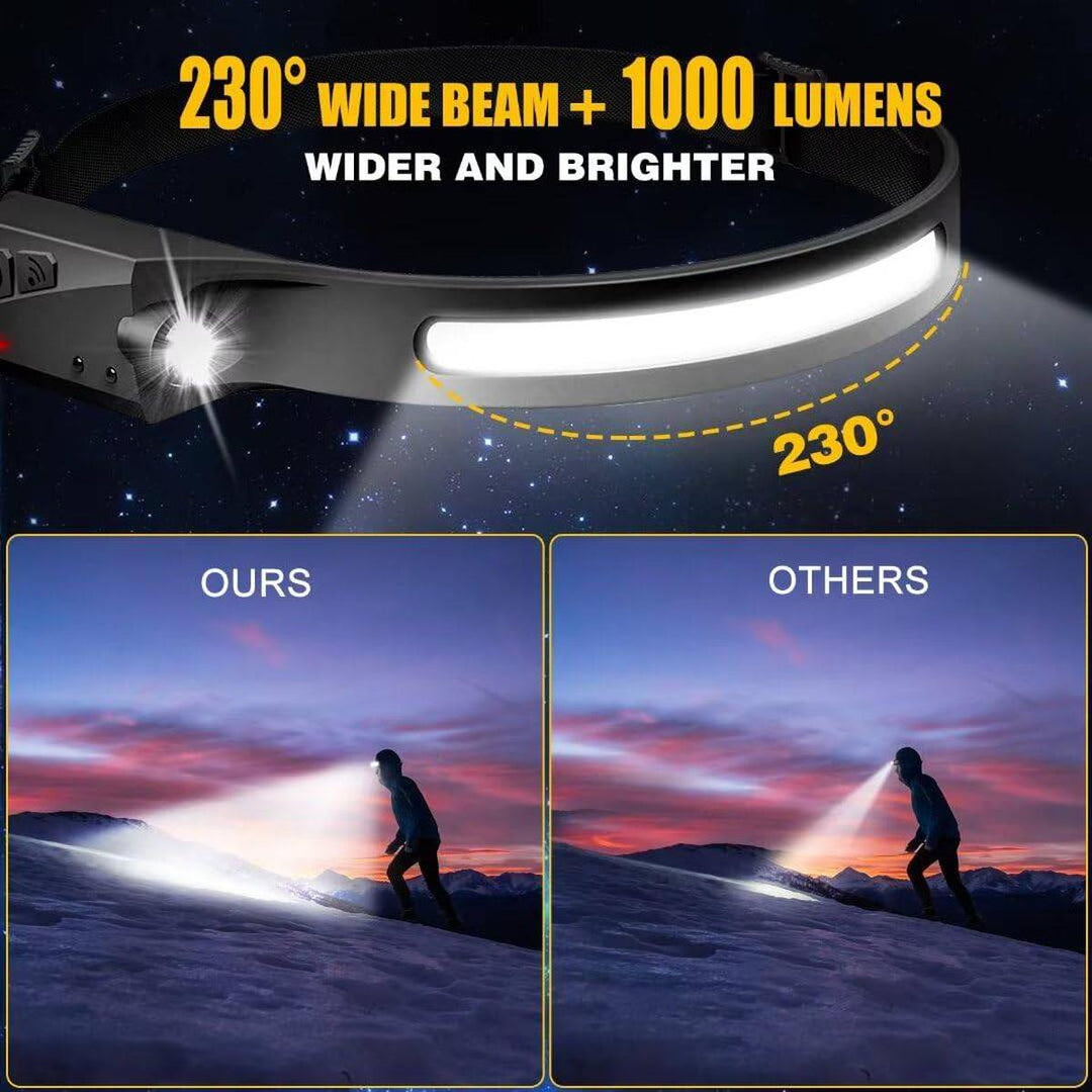 MotionBeam Lite: Adventure-Ready Rechargeable Headlamp - DOKUTRONIX