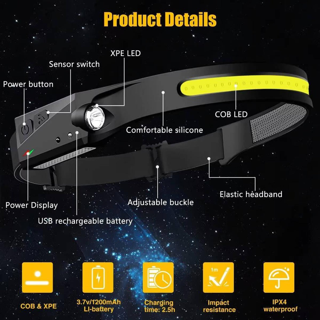 MotionBeam Lite: Adventure-Ready Rechargeable Headlamp - DOKUTRONIX