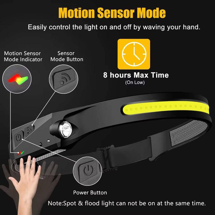 MotionBeam Lite: Adventure-Ready Rechargeable Headlamp - DOKUTRONIX