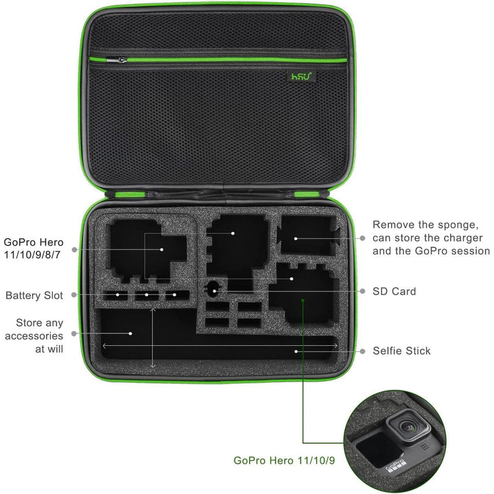 GoPro GearGuard (Green Logo) - DOKUTRONIX