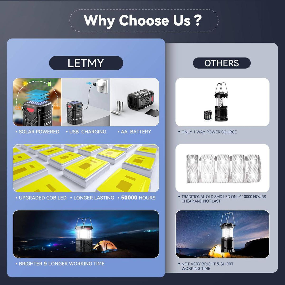 StormReady Lanterns - DOKUTRONIX