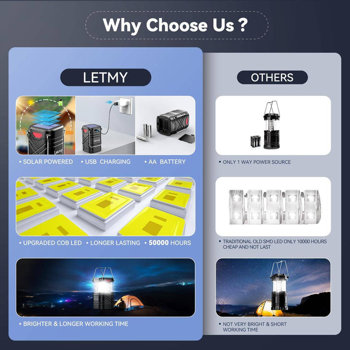 StormReady Lanterns - DOKUTRONIX