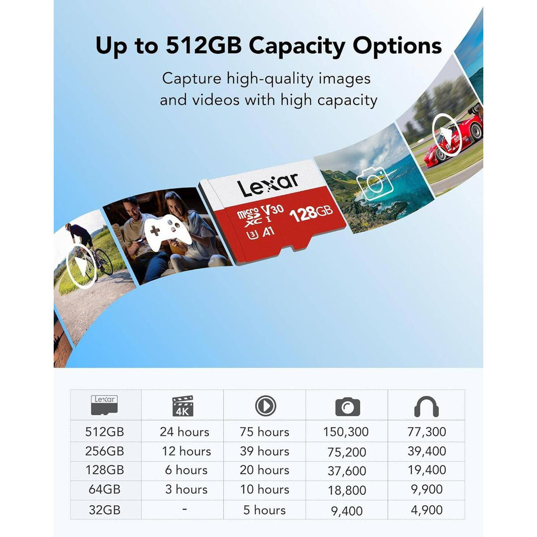 SpeedyLex 128GB SDXC Card - DOKUTRONIX