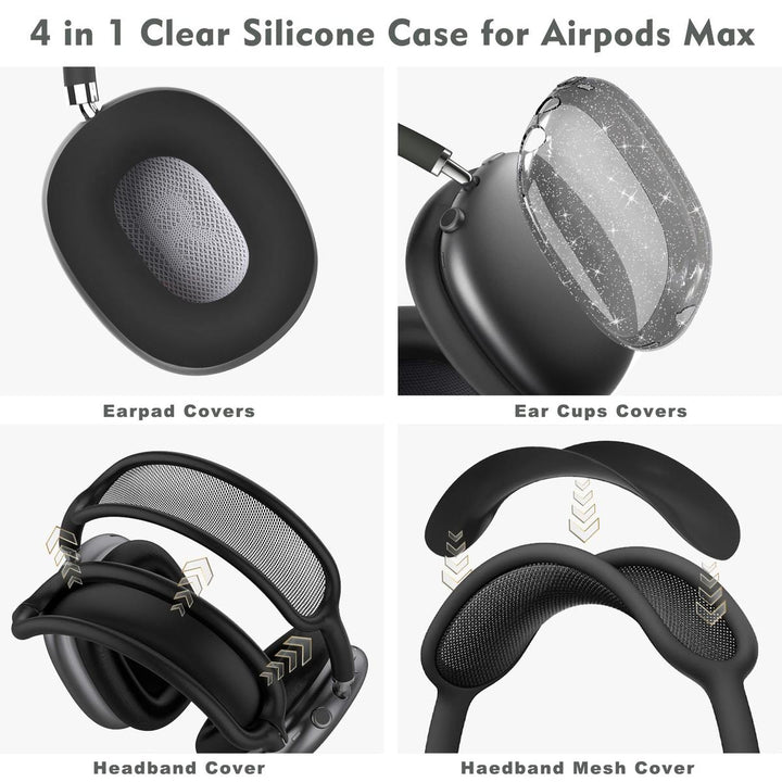 MaxGuard Protect Kit - DOKUTRONIX