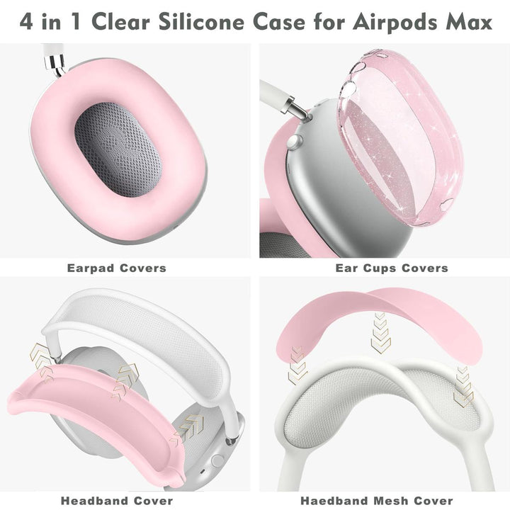 MaxGuard Protect Kit - DOKUTRONIX