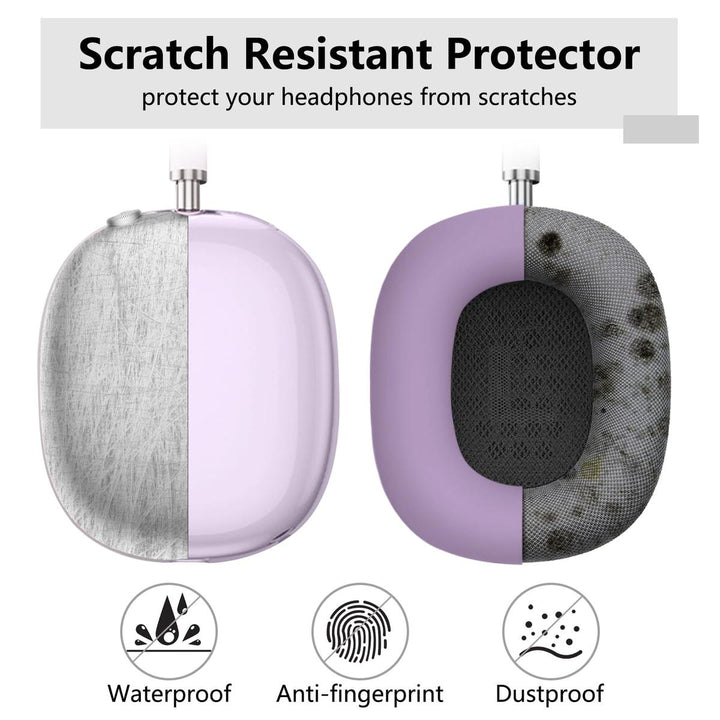 MaxGuard Protect Kit - DOKUTRONIX