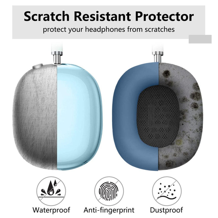 MaxGuard Protect Kit - DOKUTRONIX