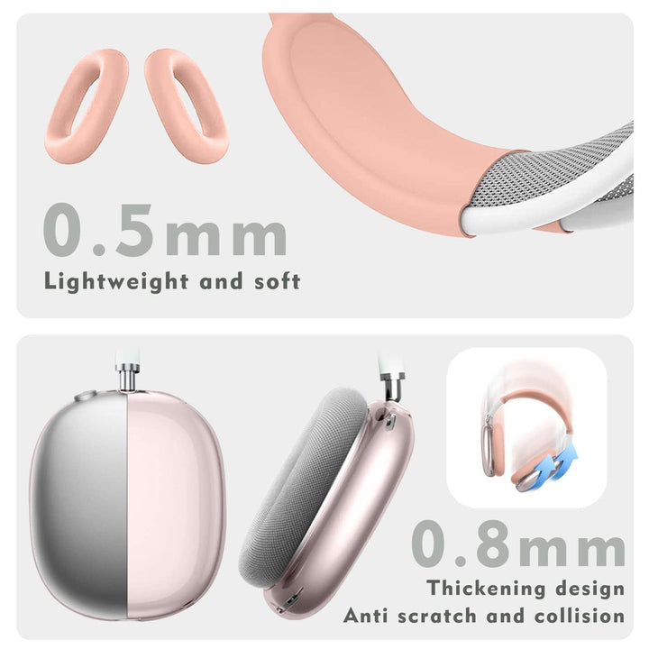 MaxGuard Protect Kit - DOKUTRONIX