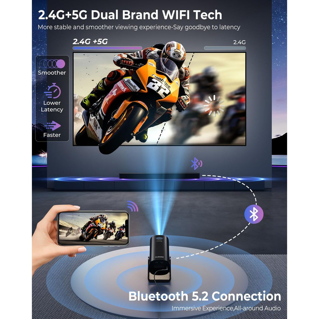 Mini Projector, CLOKOWE 2024 Upgraded Portable Projector with 9000 Lux and Full HD 1080P, Movie Projector Compatible with iOS/Android Phone/Tablet/Laptop/PC/TV Stick/Box/USB Drive/Game Console - DOKUTRONIX