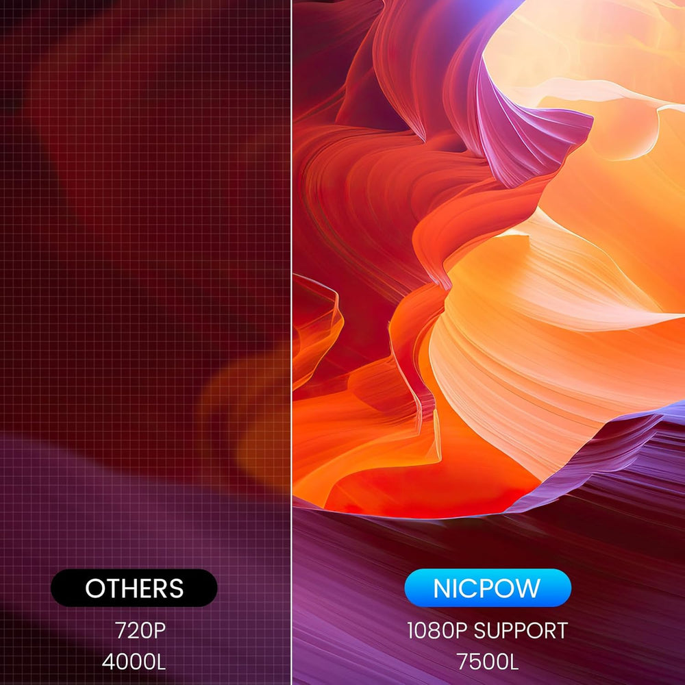 Mini Projector, NICPOW Portable Outdoor Movie Projector with Tripod, 1080P and 200" Supported Small Projector Compatible with TV Stick, Phone, PS5, HDMI, USB for Home, Bedroom, Gaming, Outdoor Use - DOKUTRONIX