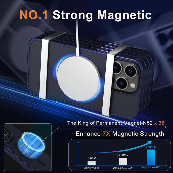 Mocca MagSafe Slim Shockproof Case for iPhone 14 Pro Max - DOKUTRONIX